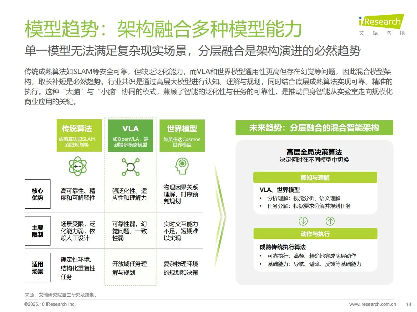 一文读懂商用具身智能产业核心机遇?