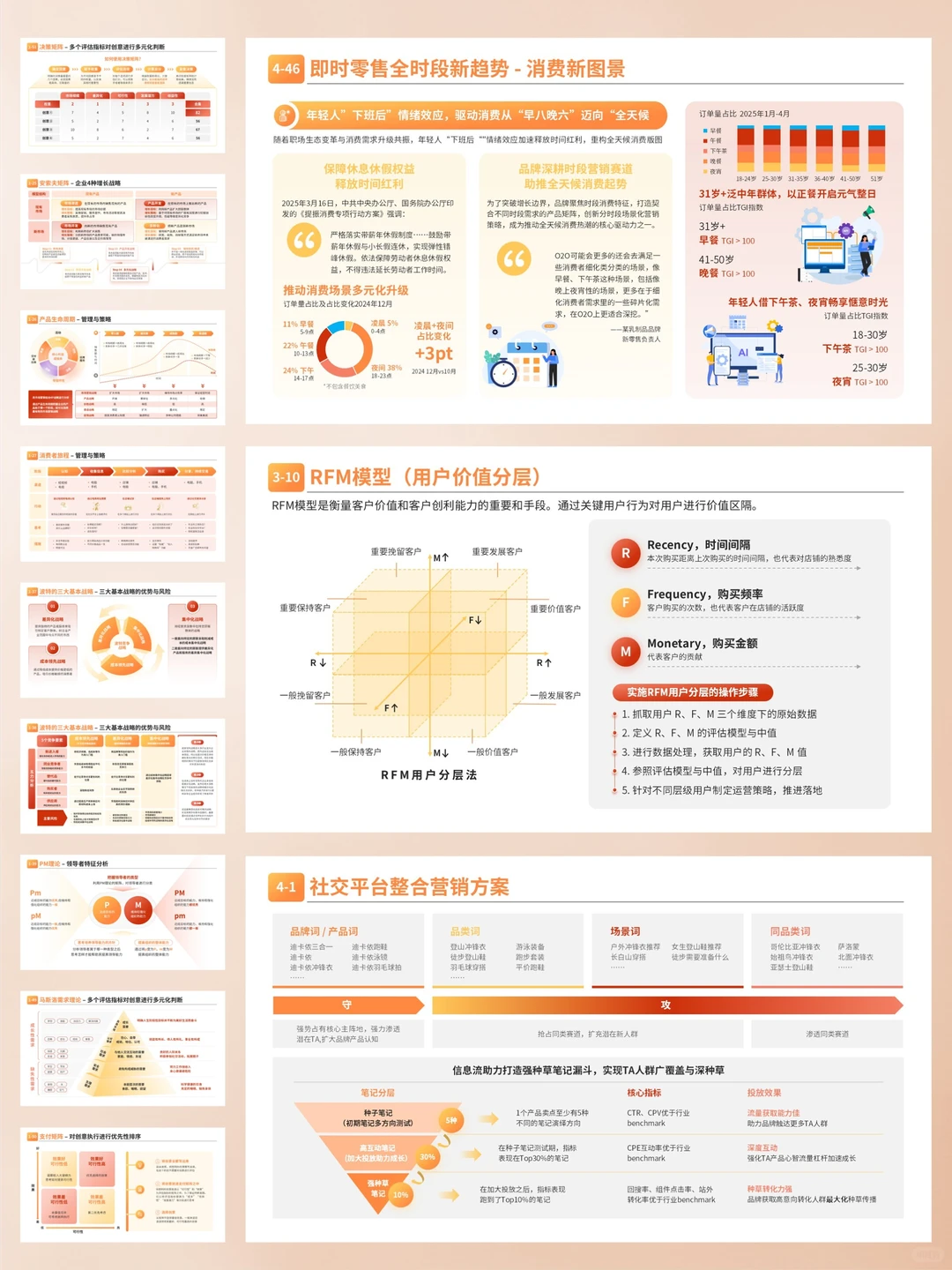这份零售营销战略PPT直接把增长逻辑理透了