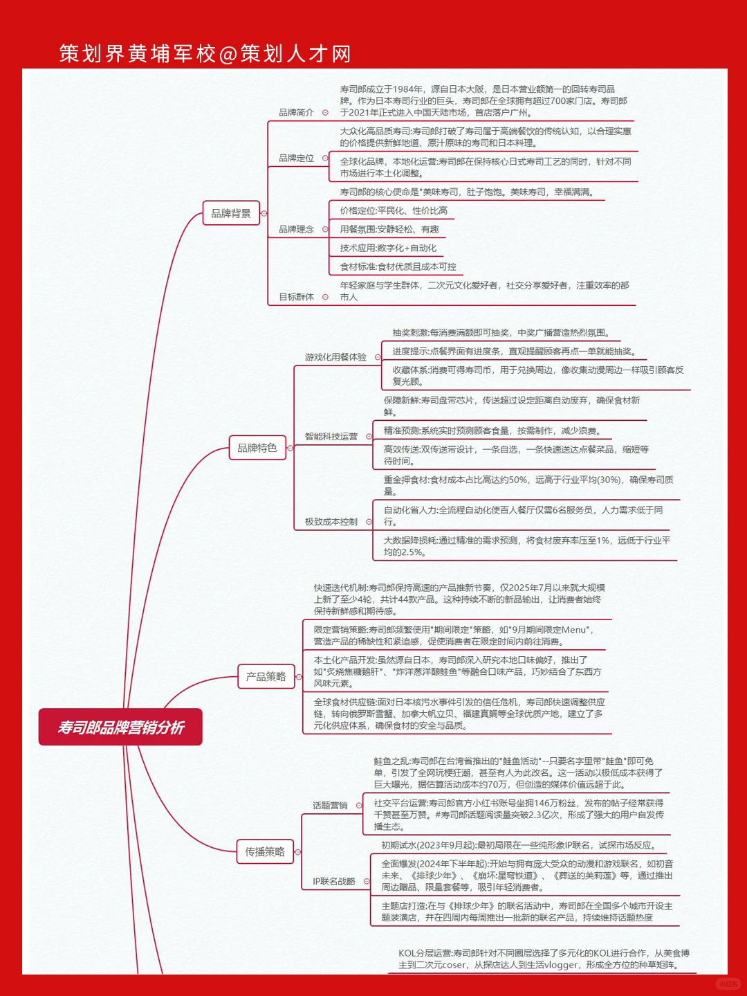 寿司郎品牌营销策划分析