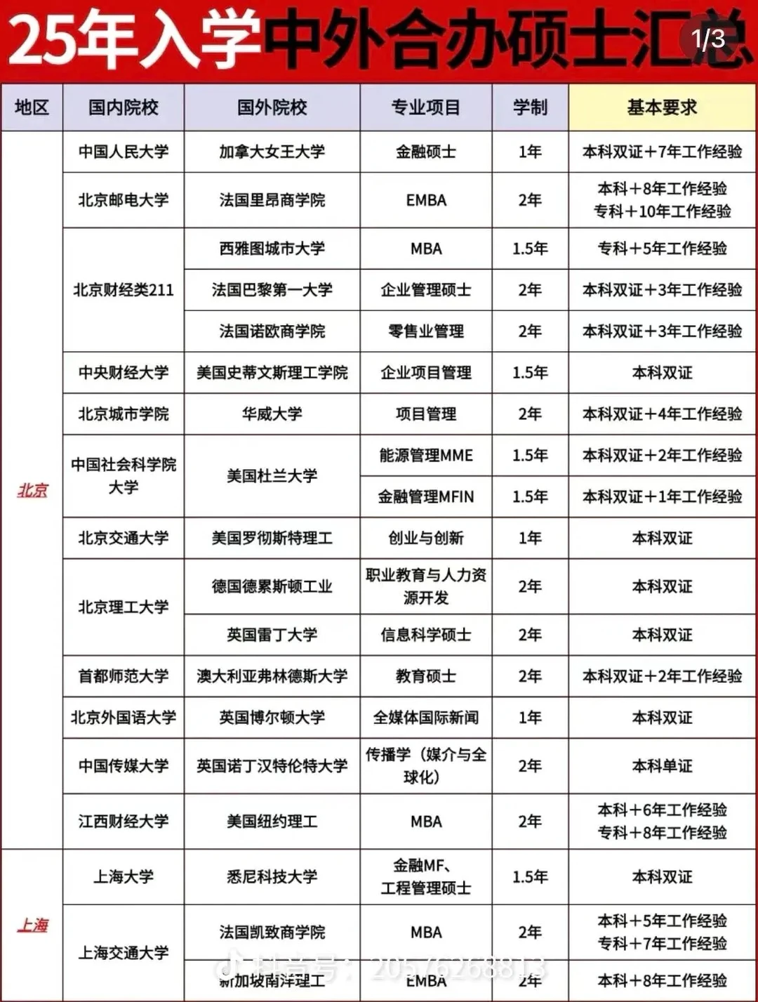 中外合作办学硕士全面开启招生