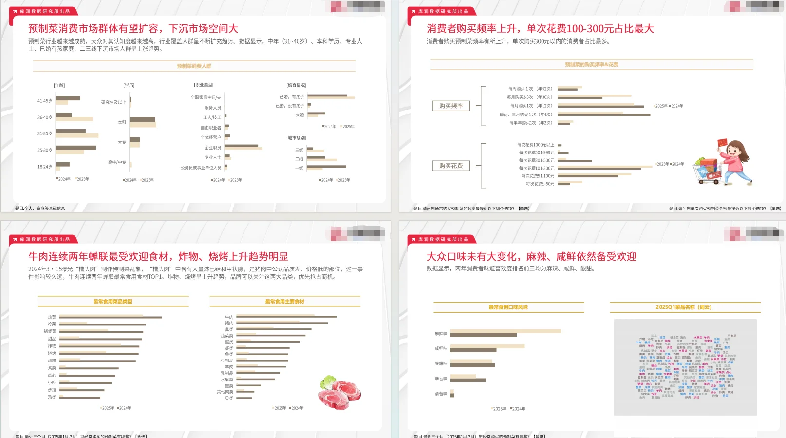 正大杯选题建议｜懒人经济行业报告