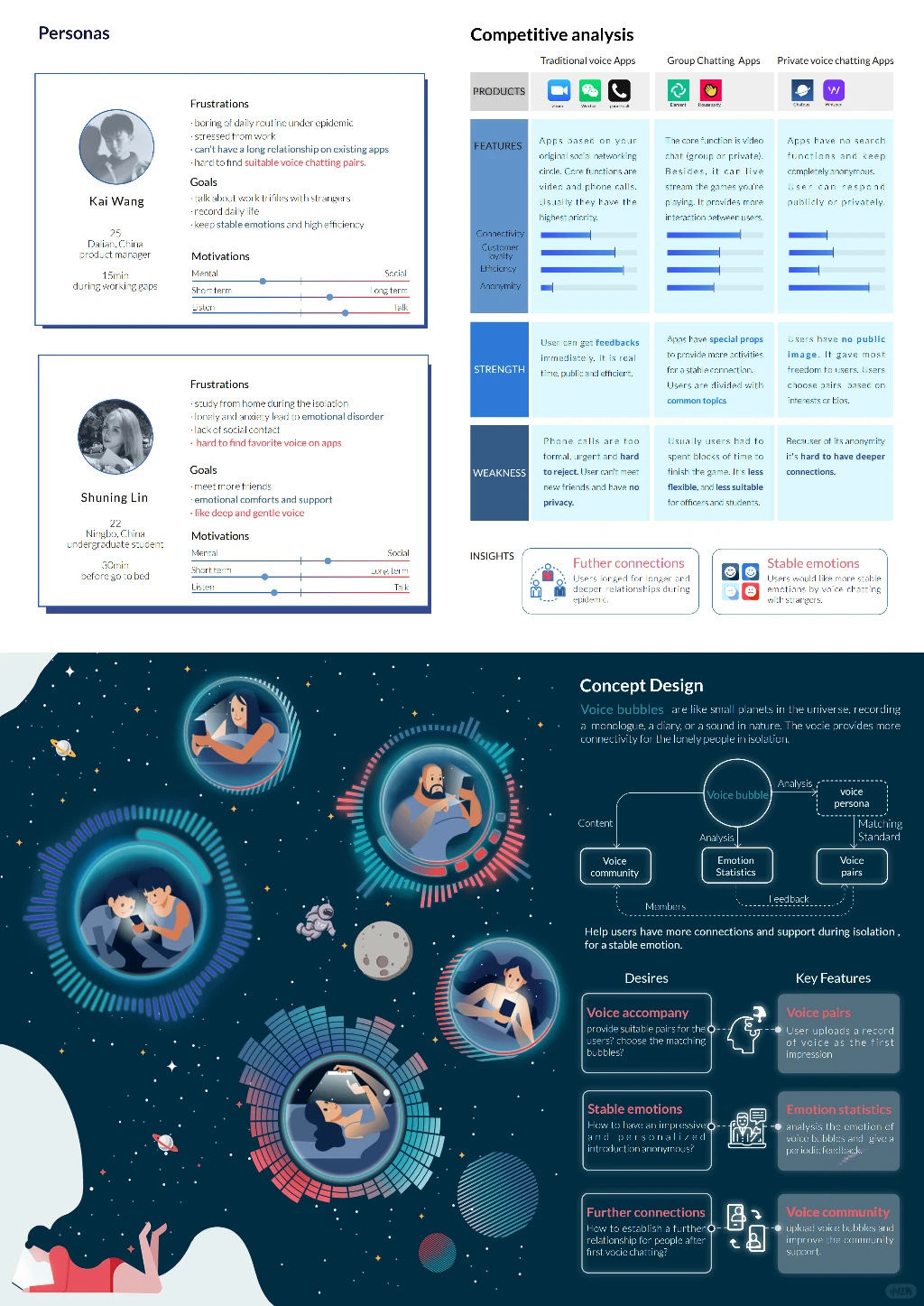 UW华盛顿大学交互录取|用户体验设计项目