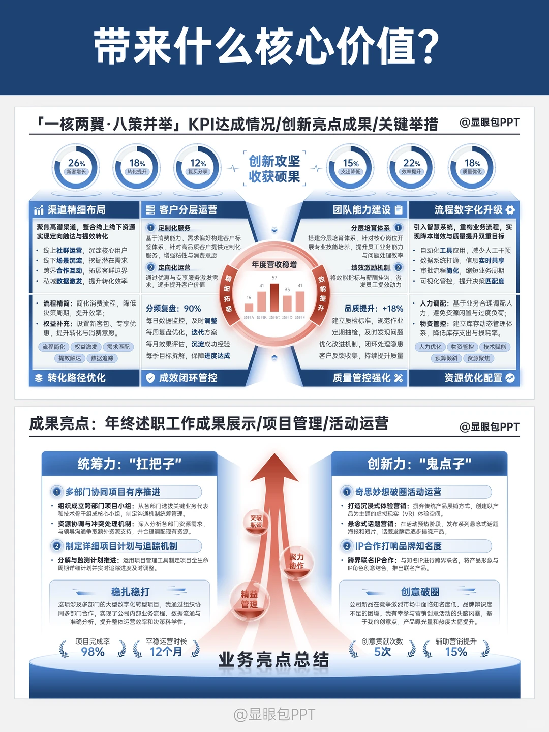 年终汇报：我的2025年干了什么活？