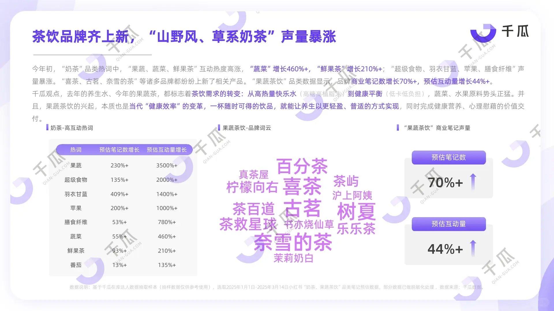 2025年第一季度新兴品类简报（小红书平台）