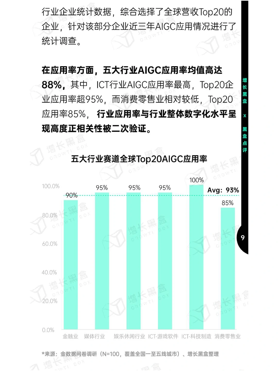 下一个赛道风口真是AIGC吗？124页应用报告