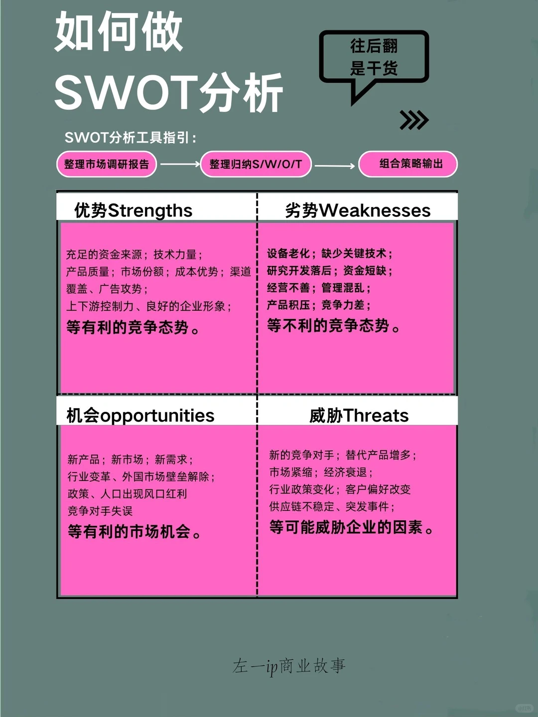 营销策划必备！SWOT完整分析！