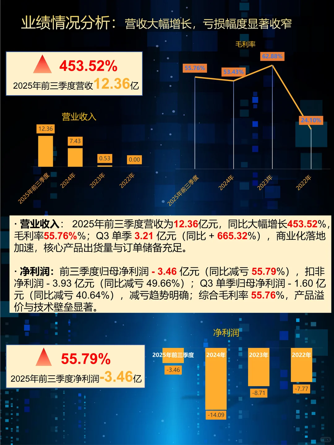 沐曦股份(688802)2025Q3财报拆解