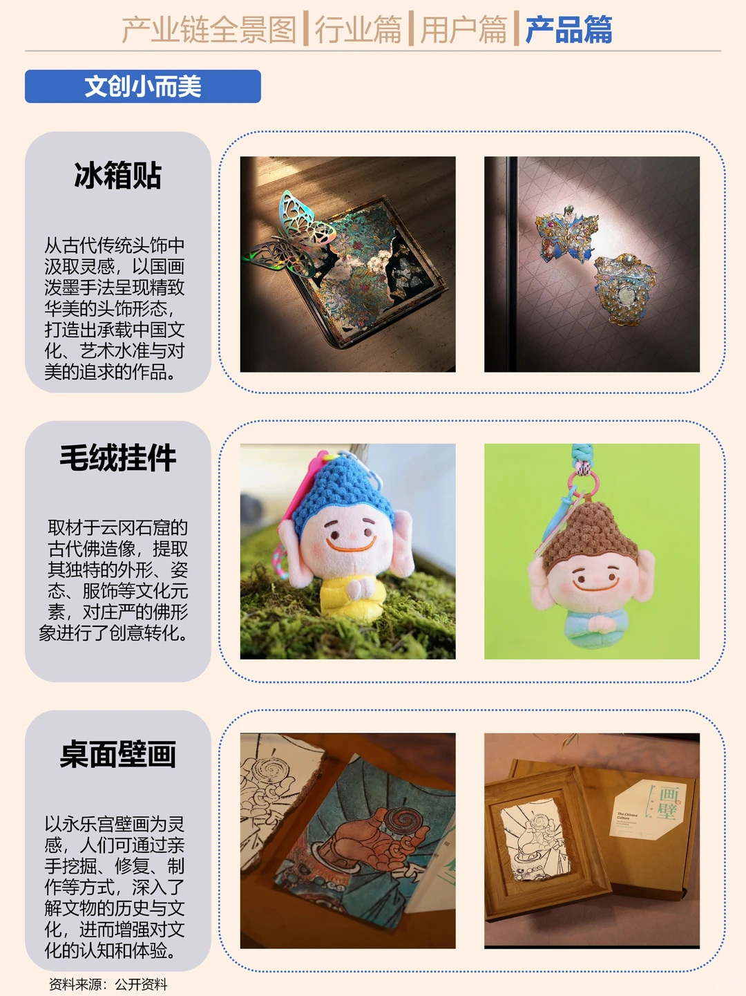 搞钱就业必看之博物馆文创行业研究