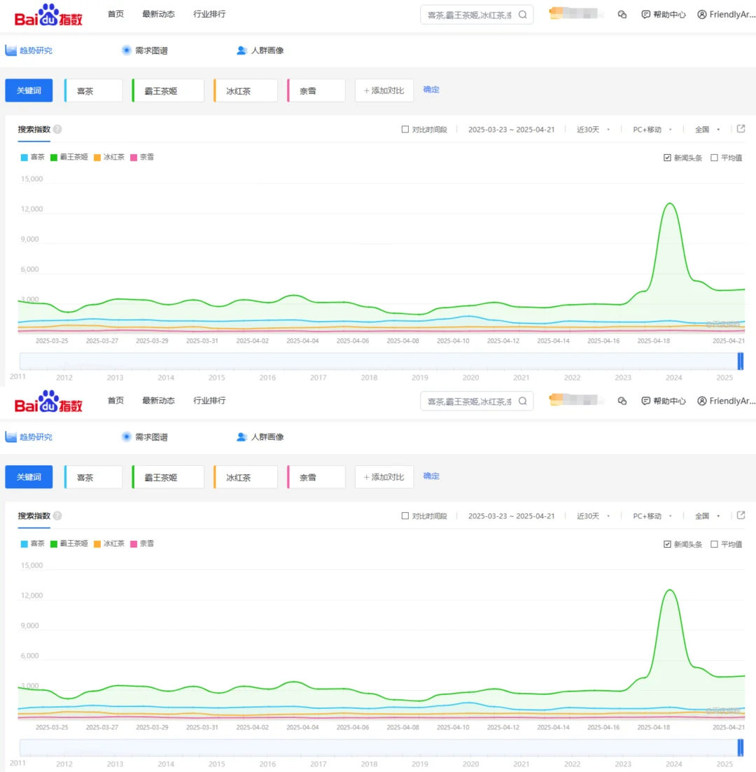 年度最伟大发现的网站！！