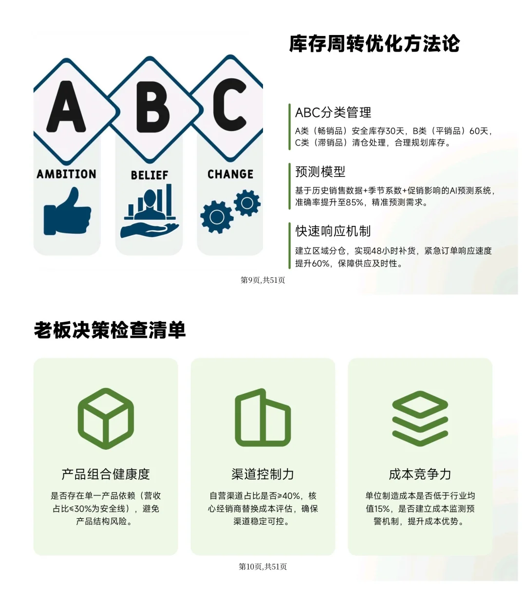 老板关心的六种盈利模式