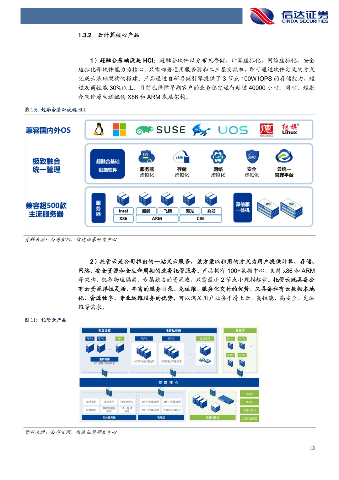 深信服公司研究报告-网安龙头AI开启新篇章