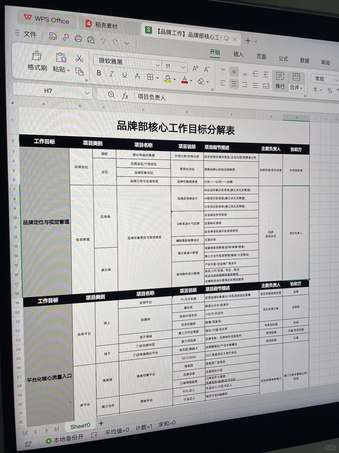 4.8万请来的品牌负责人，他做事太体面了…