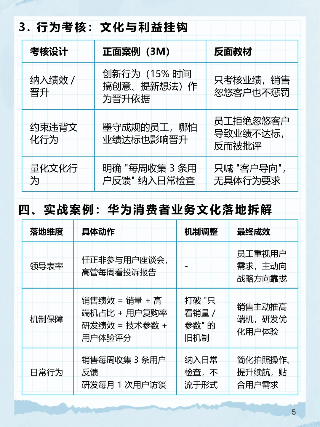 BLM_10：BLM“氛围与文化”破除执行阻力