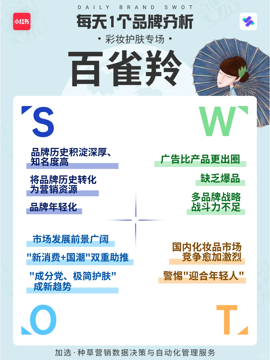 每天1个品牌SWOT分析--百雀羚