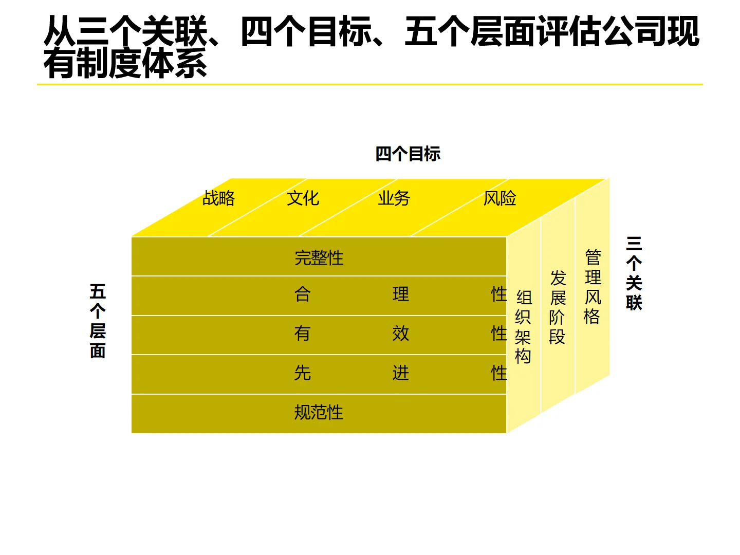 某永集团企业流程体系优化设计方法论