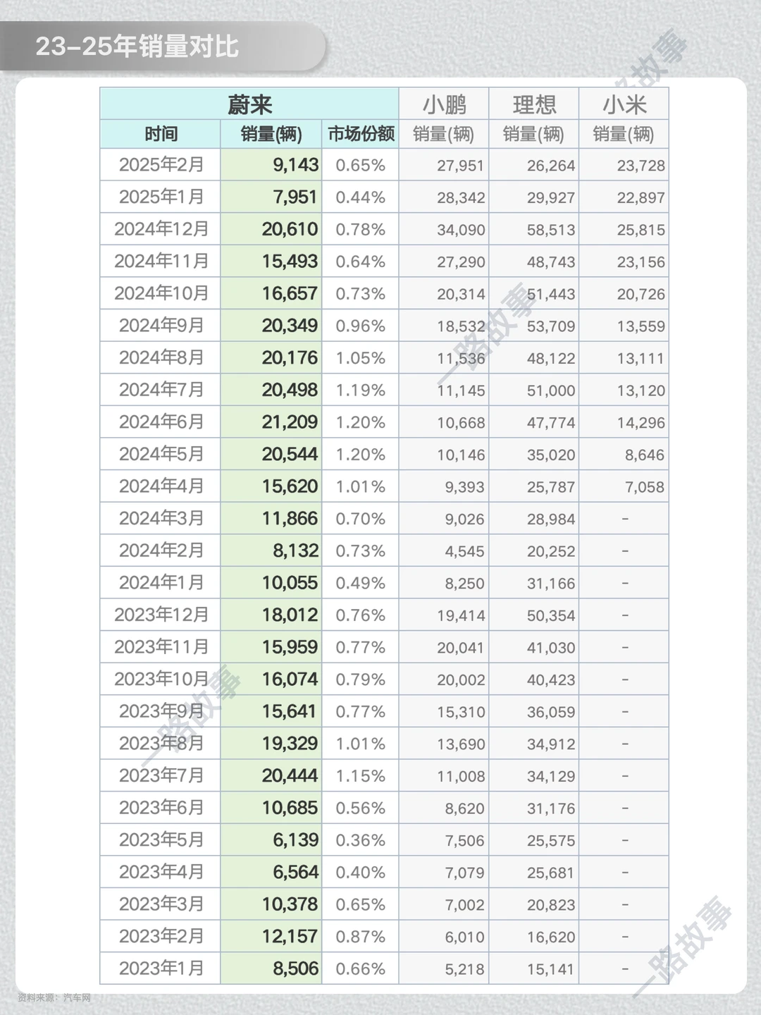 一天经营一家企业：NO.35 蔚来