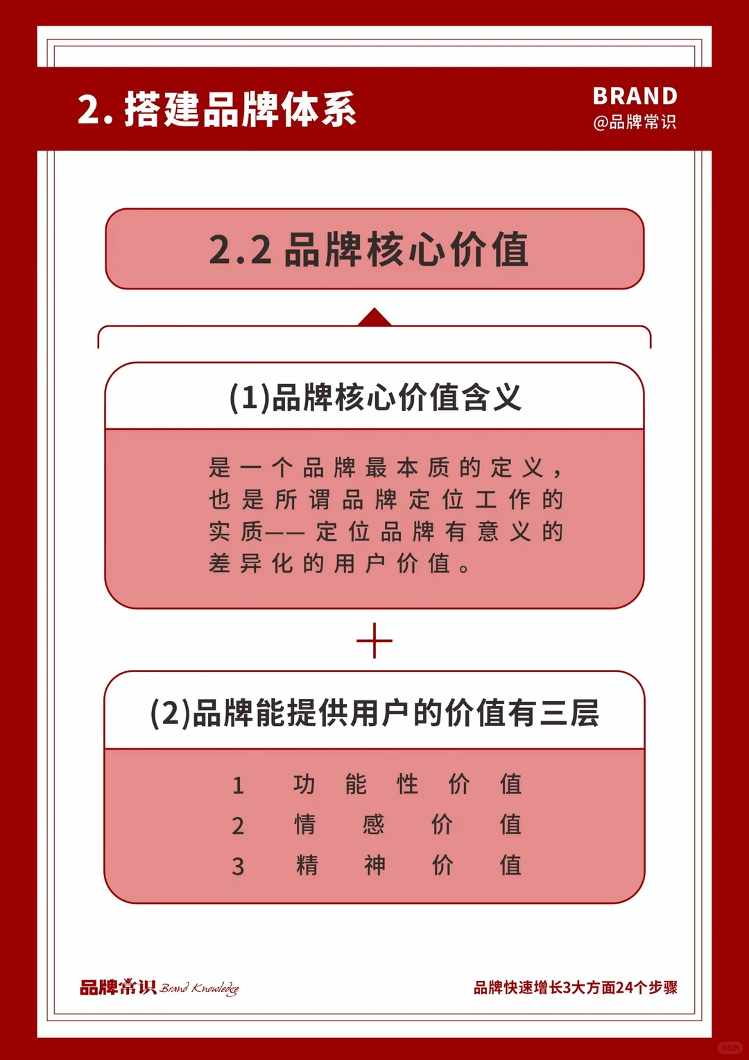 今天学会了品牌快速增长