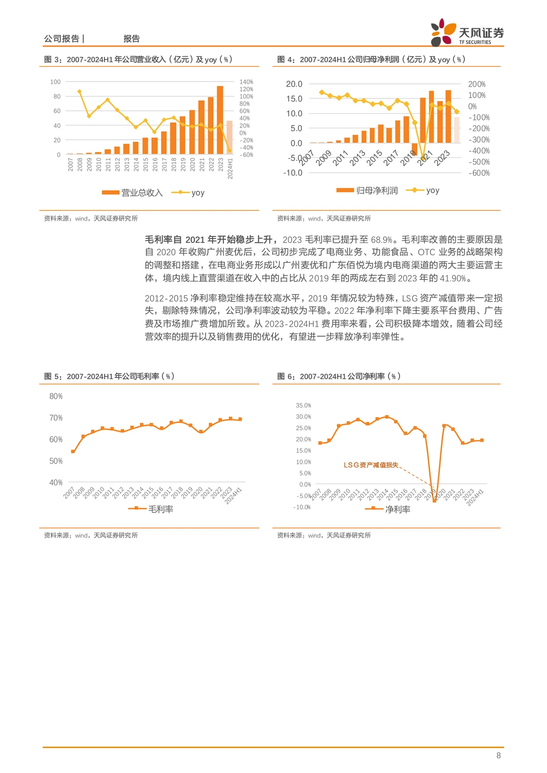 汤臣倍健-规模优势与产品多元拓展