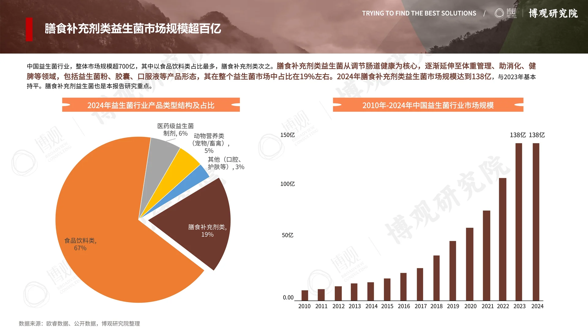 2025年中国益生菌（保健品）行业观察报告