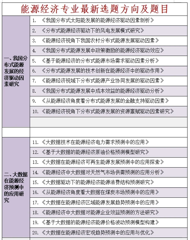 拜托啦??让能源经济的宝子刷到啊啊啊