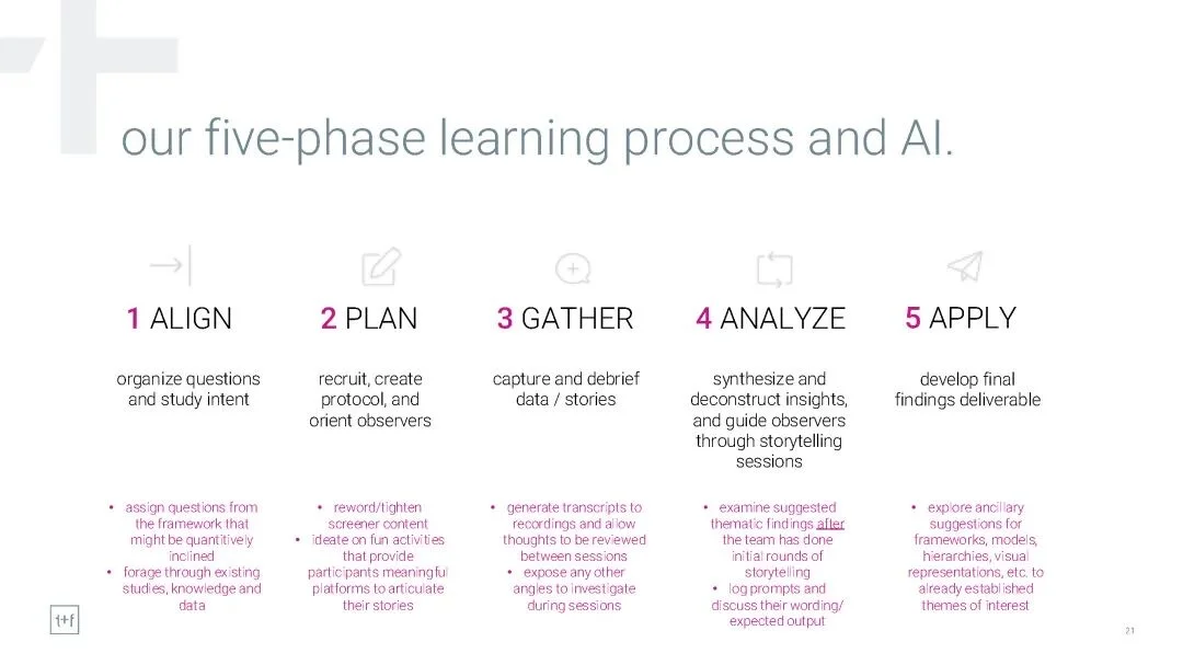 线上课程｜AI+定性研究通关秘籍
