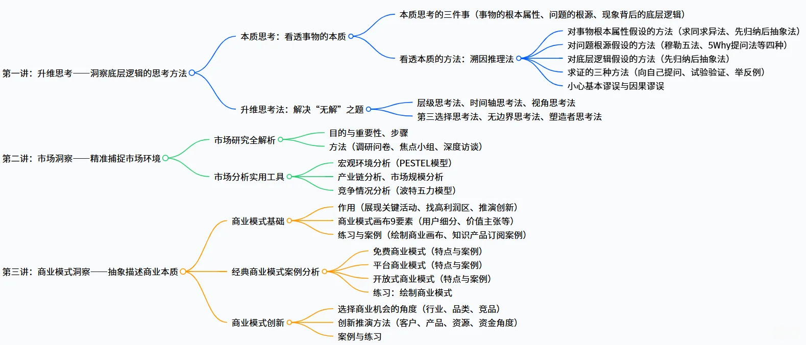 战略规划-?洞察本质!未来产品与战略升