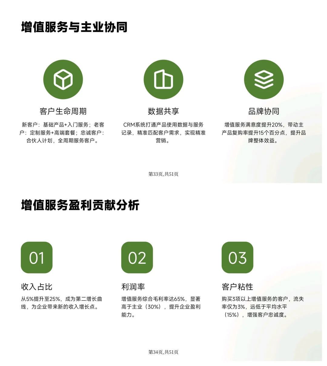 老板关心的六种盈利模式