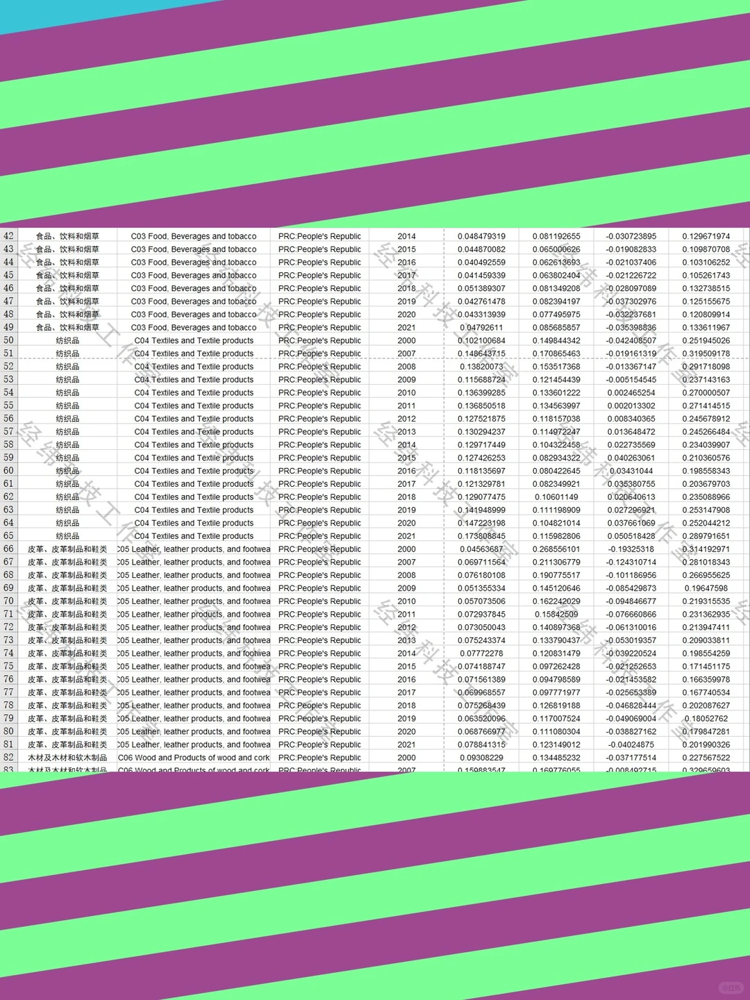 中国各细分行业全球价值链数据2007-2