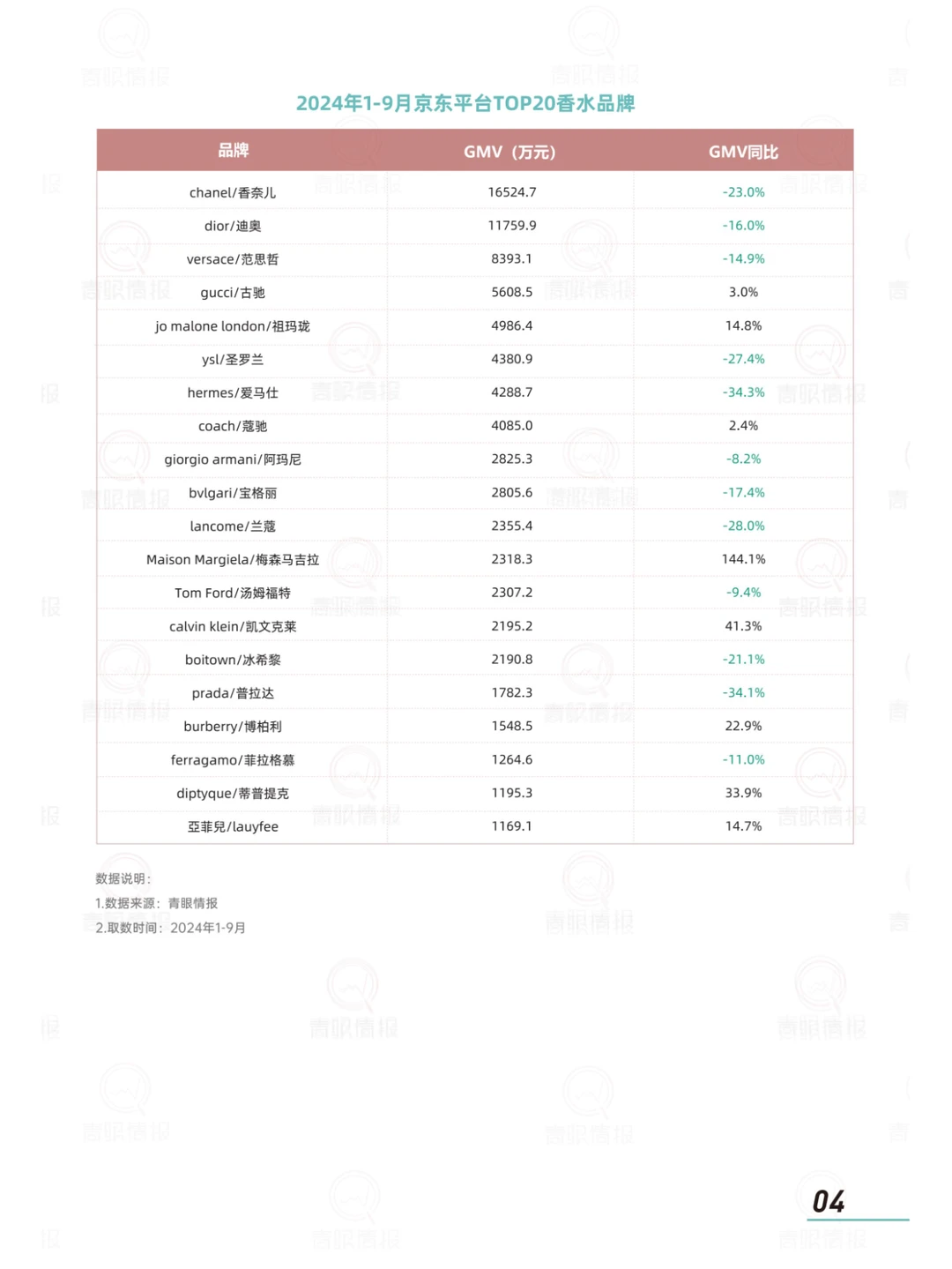 2024香水消费市场趋势报告