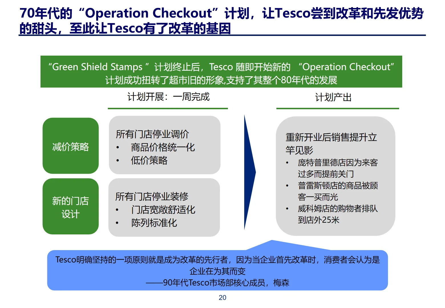 某勤体系化CRM与会员管理框架