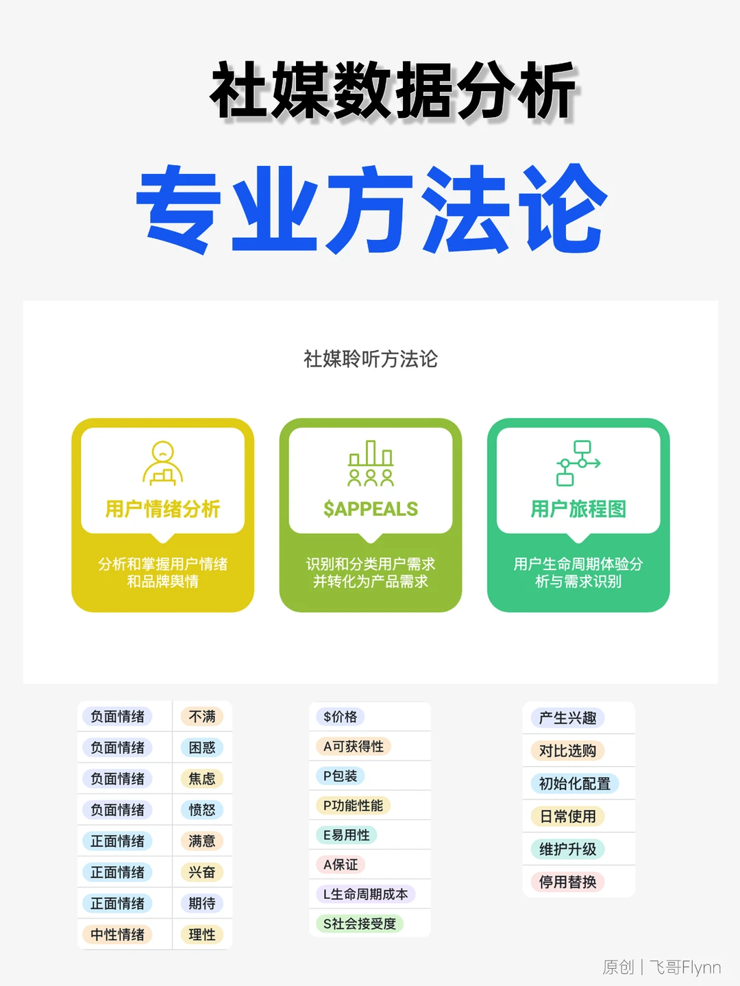 省 10 万！用AI+多维表格实现专业舆情分析