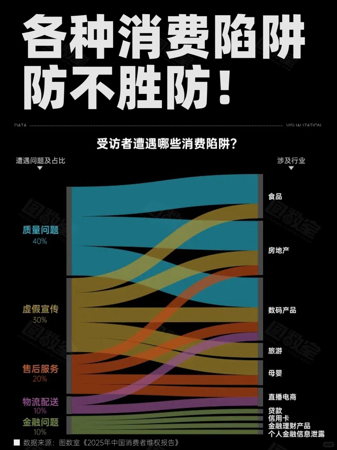 ?‍♀️防不胜防！这些“坑”你踩过吗？