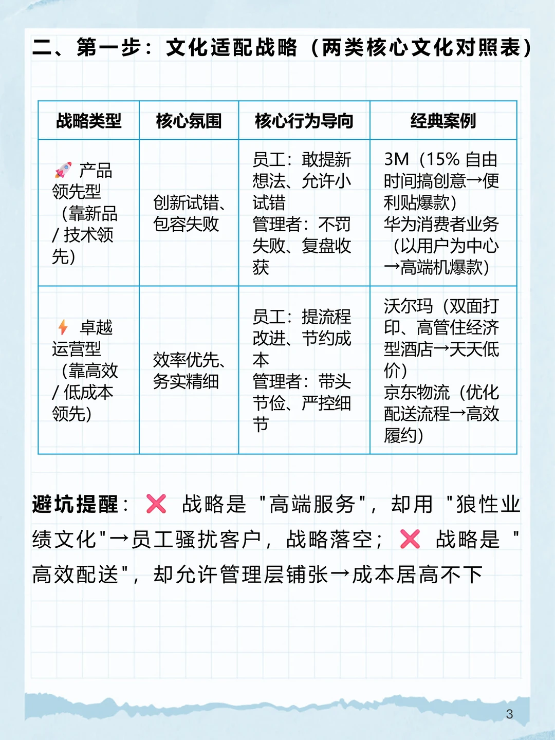 BLM_10：BLM“氛围与文化”破除执行阻力