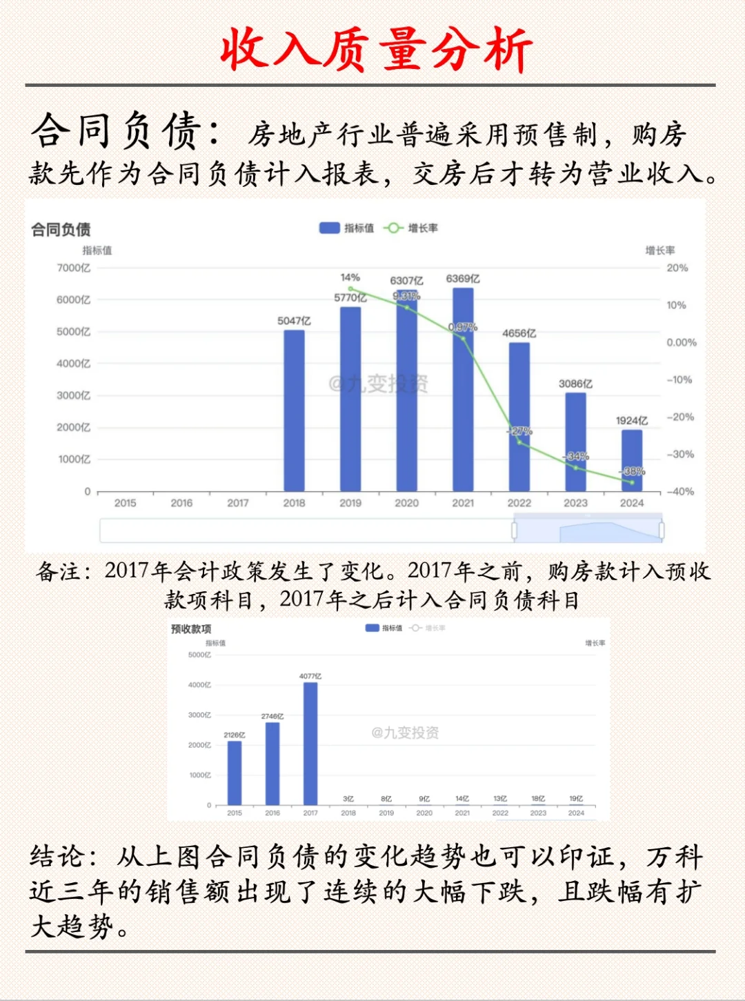 万科财报分析之盈利质量分析