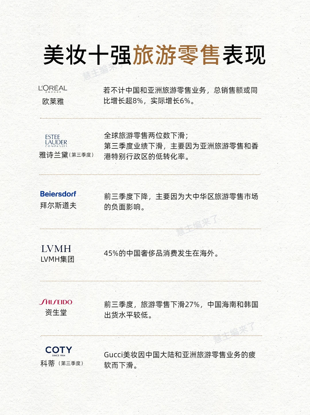 欧莱雅们躺赚时代结束！