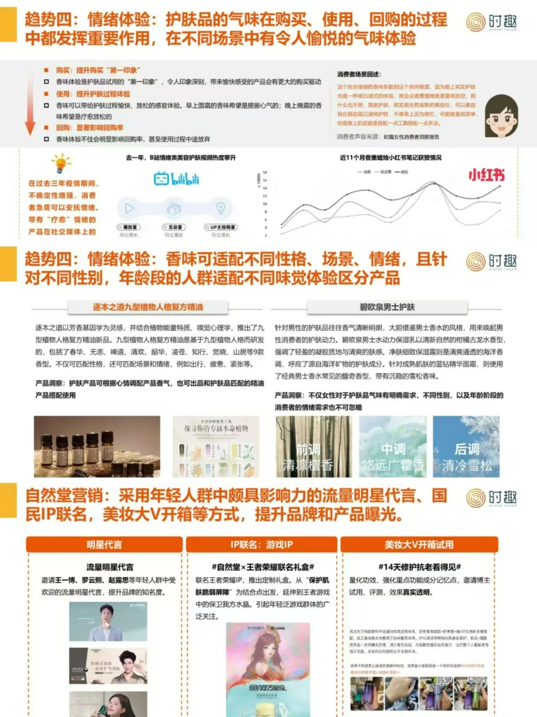 2024护肤品行业及营销趋势报告分享