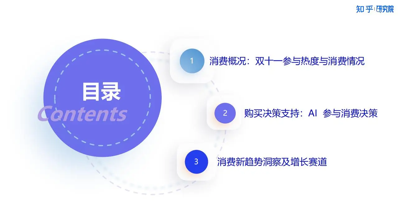 ?️76% 参与 双十一新刚需洞察