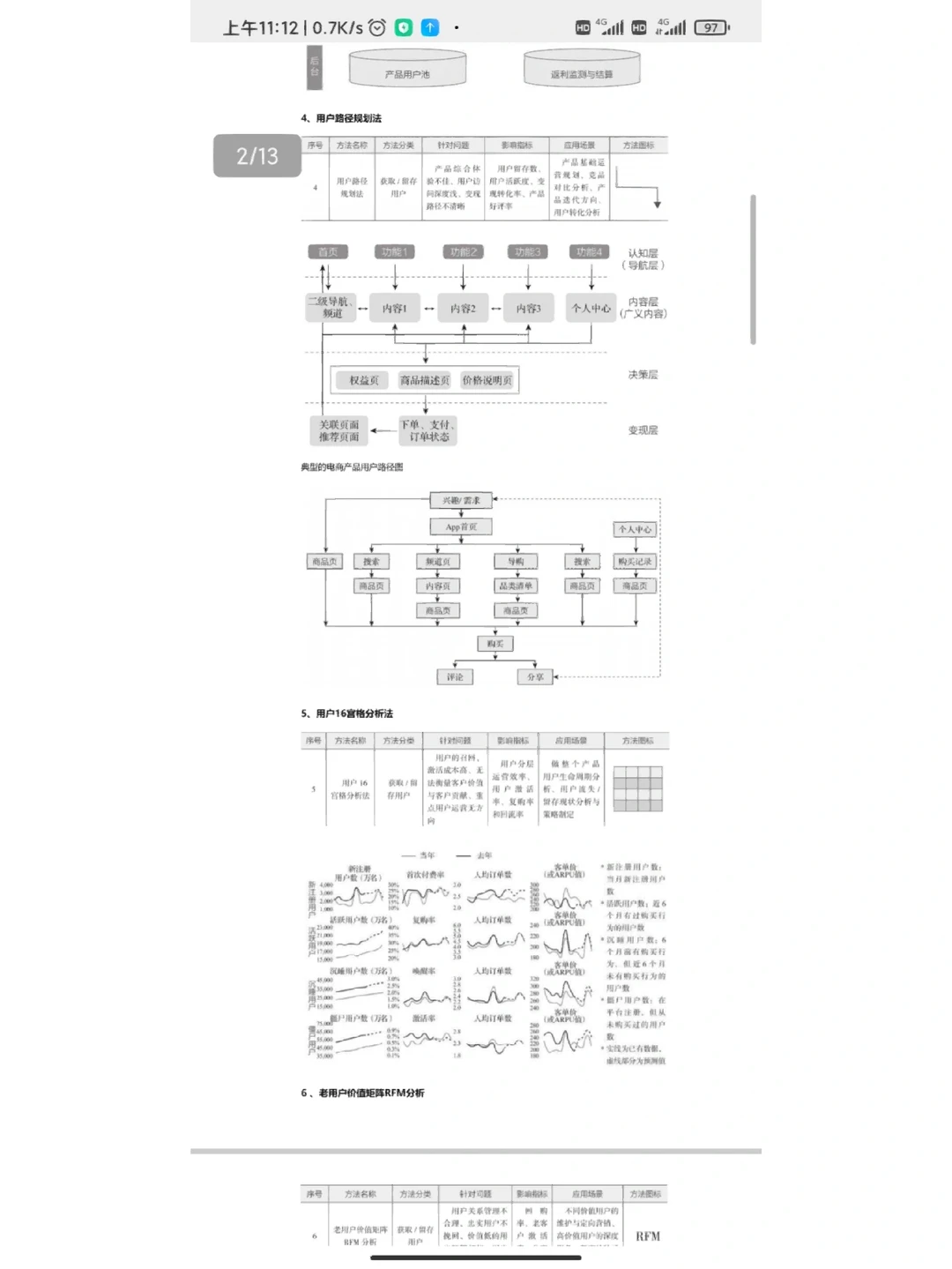 52个用户增长运营方法思路模型合集