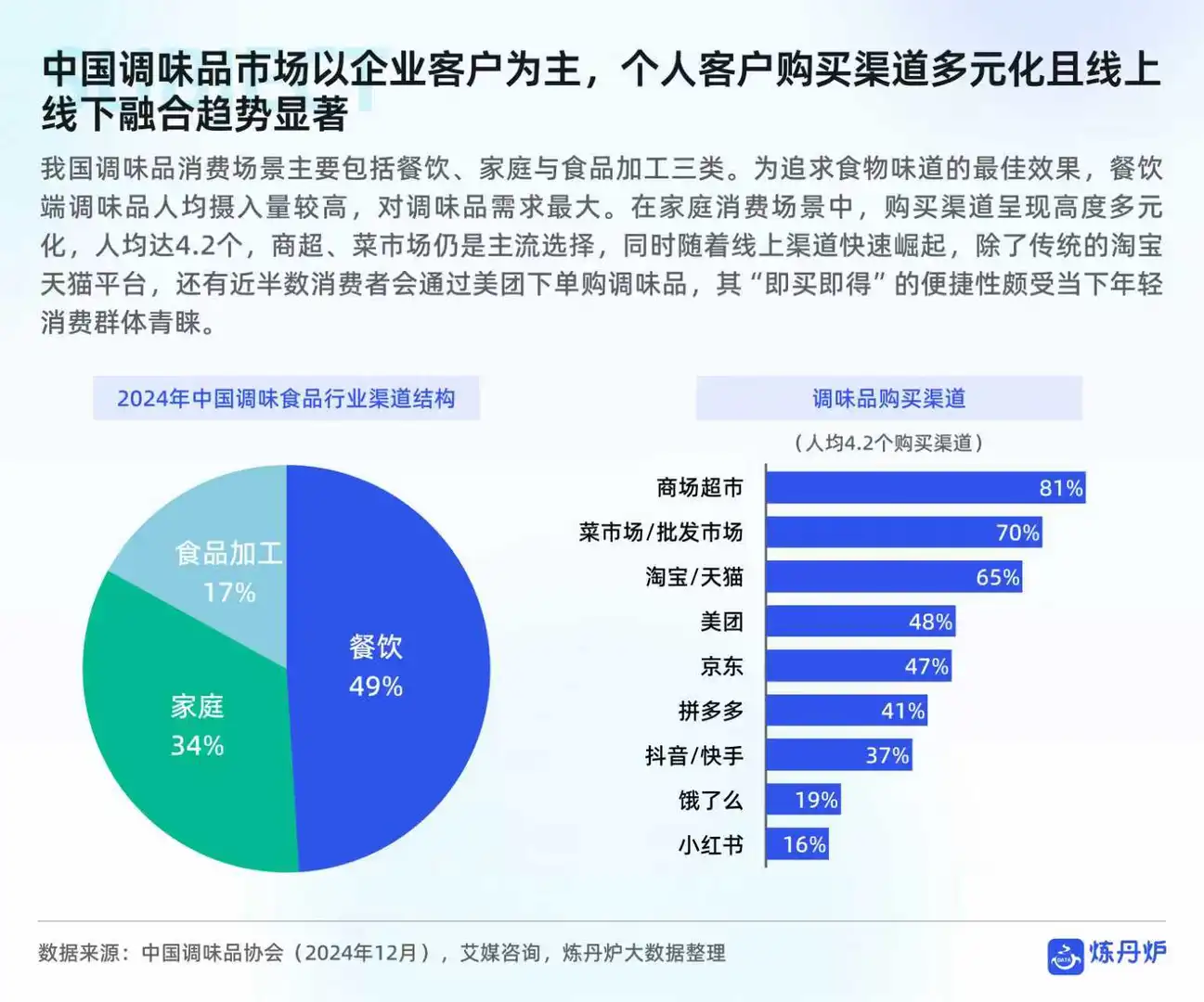 调味品市场消费趋势洞察报告