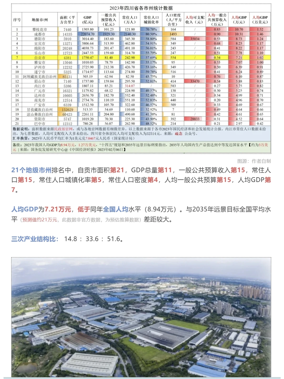 【城市报告】一个关于四川自贡的简易报告