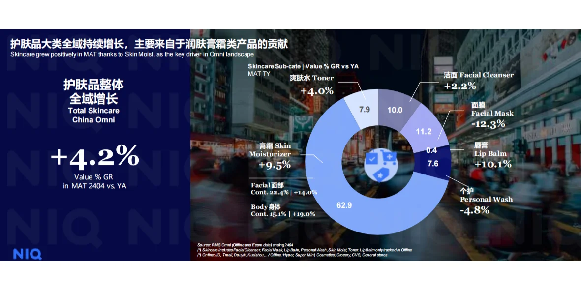 2025年美妆个护行业趋势报告