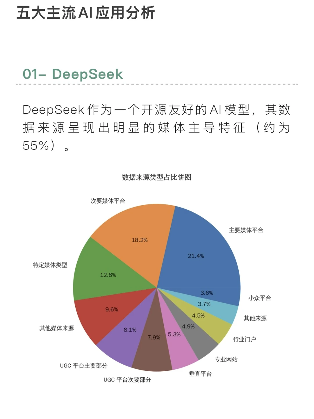 国内5大主流AI应用GEO策略