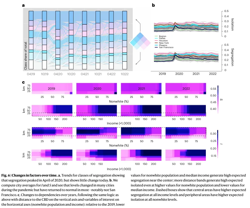 美国城市的特征是由“环带”和“口袋”构成