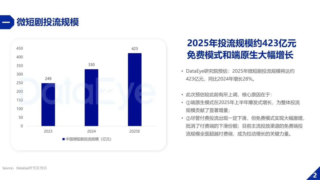 2025年微短剧行业数据报告