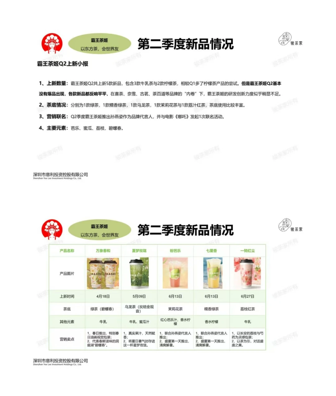 2025 年 Q2 新茶饮市场调研报告?