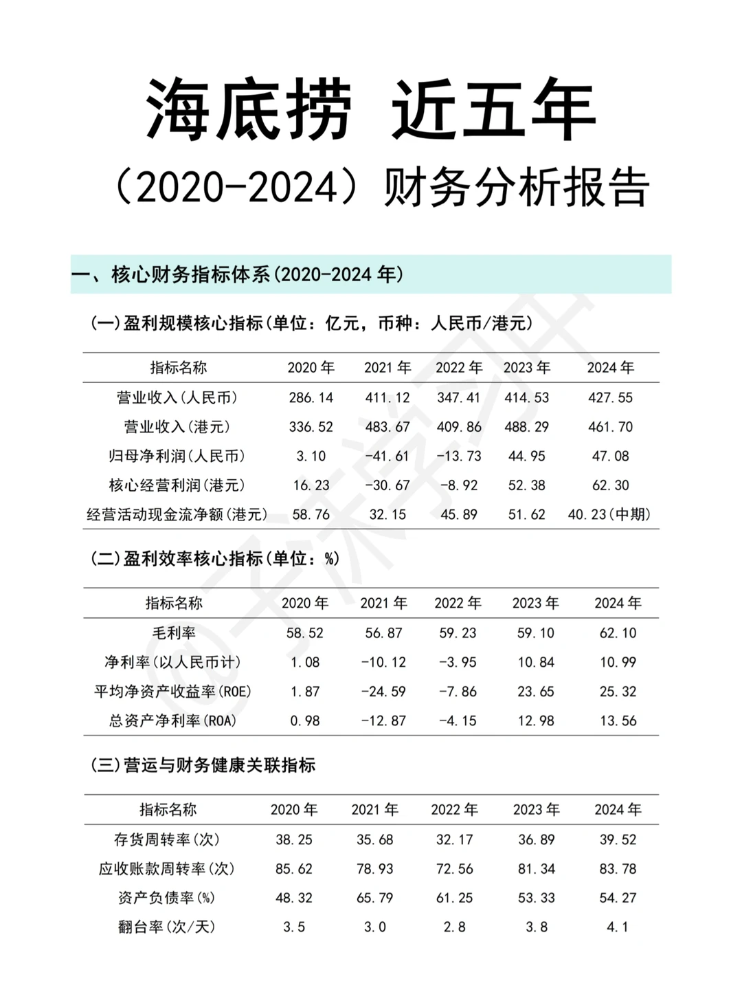 海底捞(2020-2024)财务分析报告写完了?