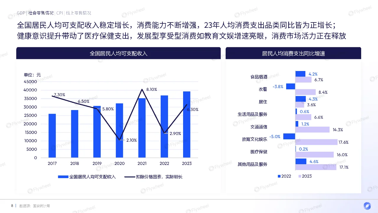 行业报告｜2024年货季电商消费复盘