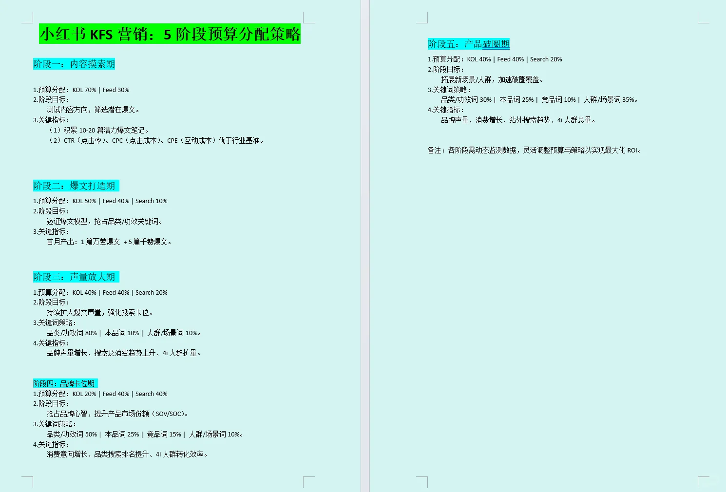 KFS营销?：五阶段预算分配策略?