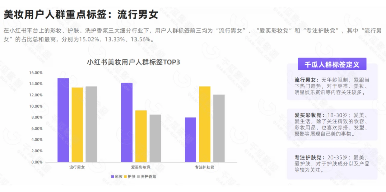 7大行业核心人群洞察报告！