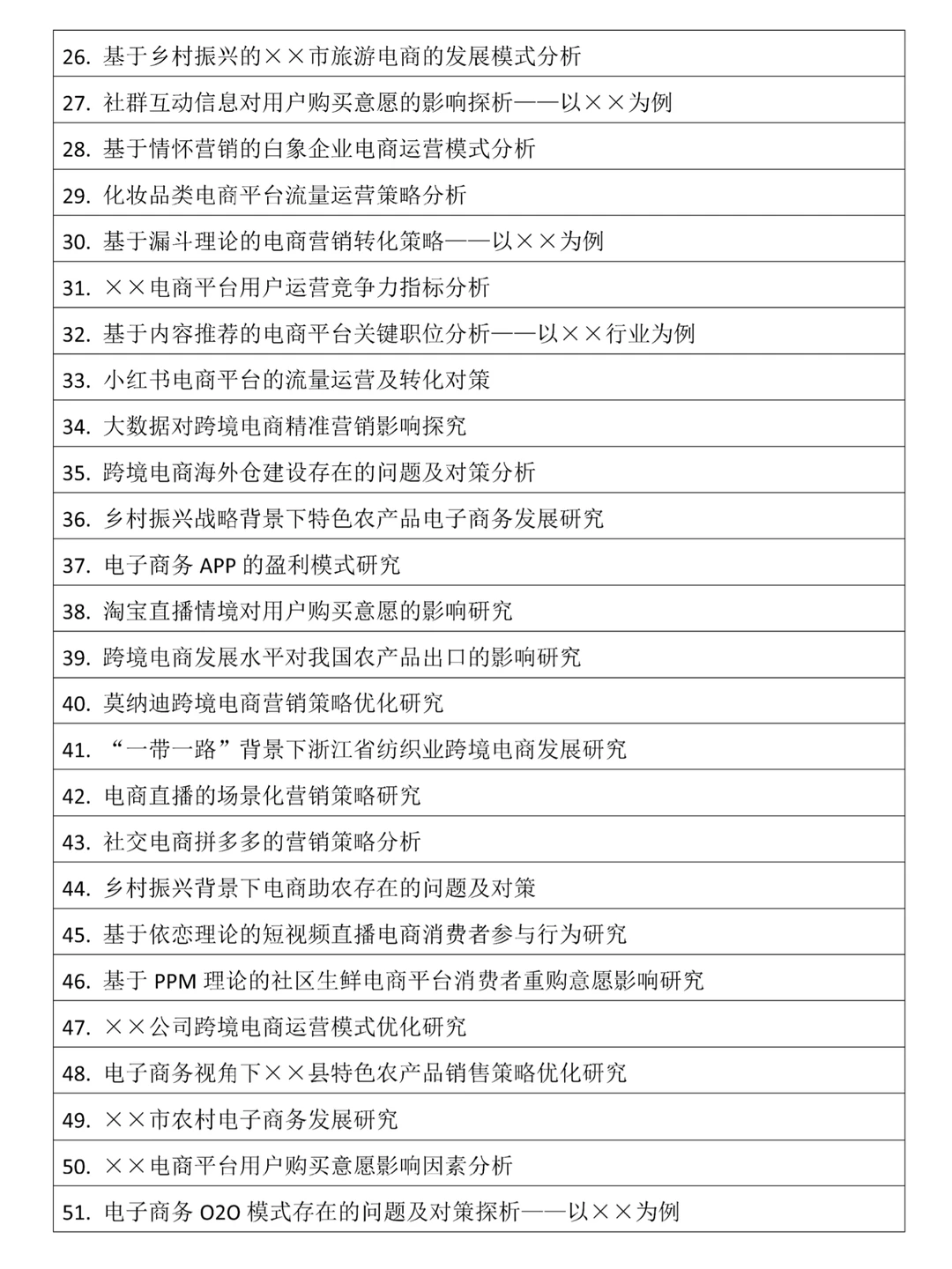 2025年电子商务必过选题，还不快来借鉴！